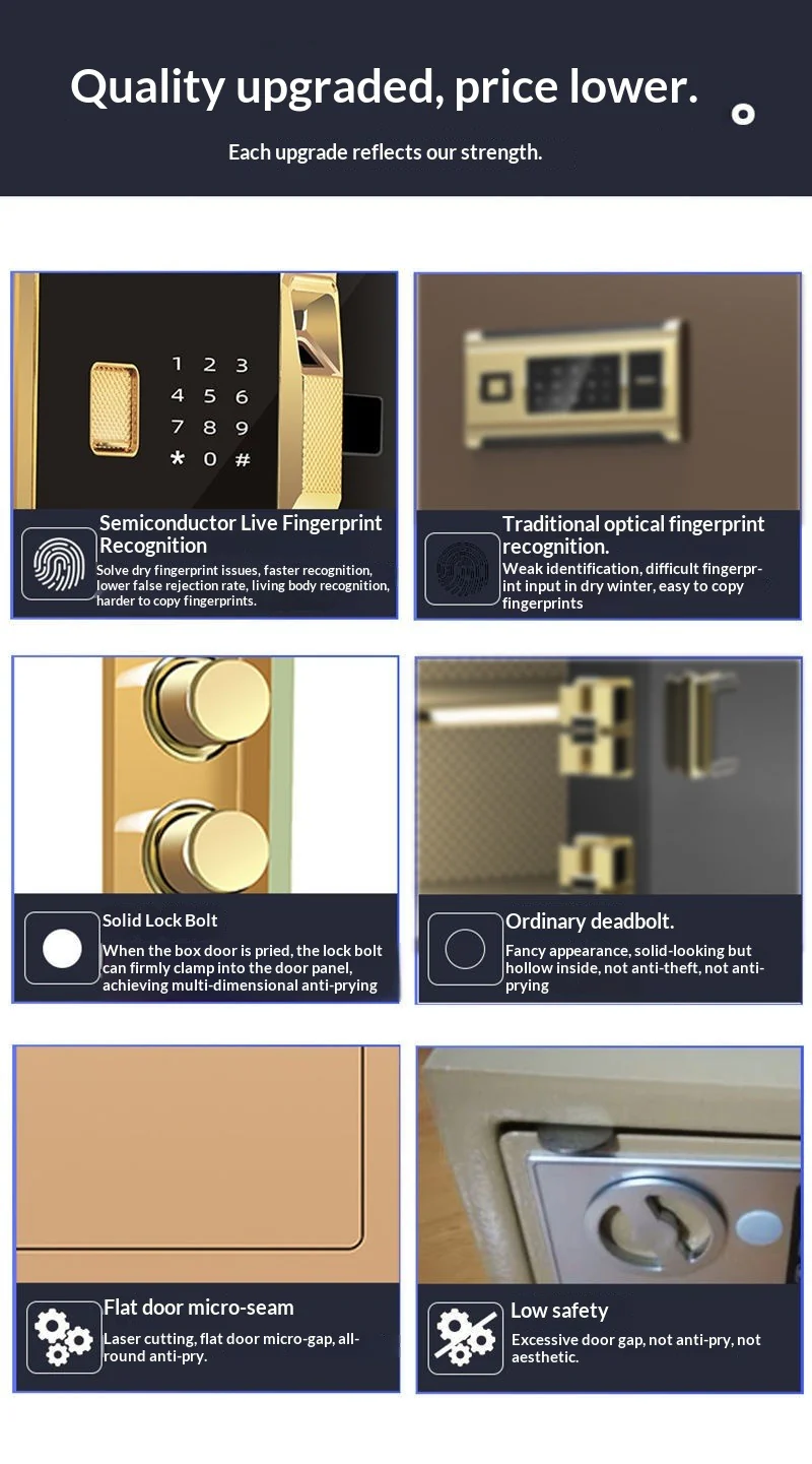 Mini All-steel Safe with Electronic Password - Image 9
